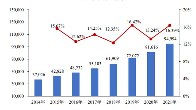 小标题：高新技术企业认证的重要性