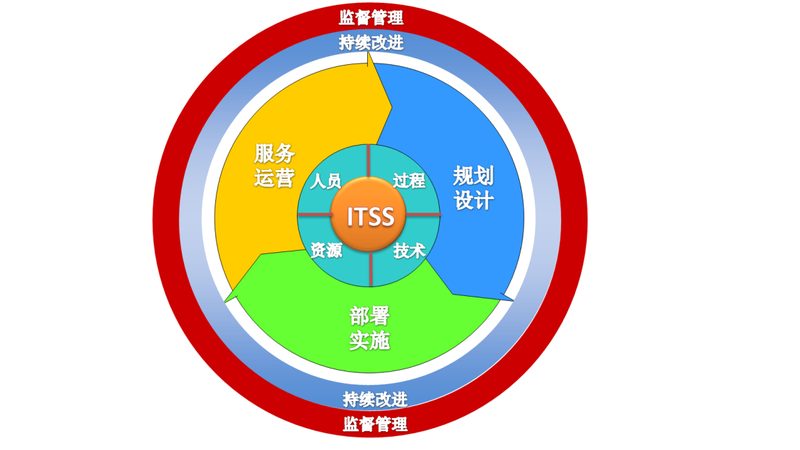 上海综合布线：超五类与六类，选择标准揭秘