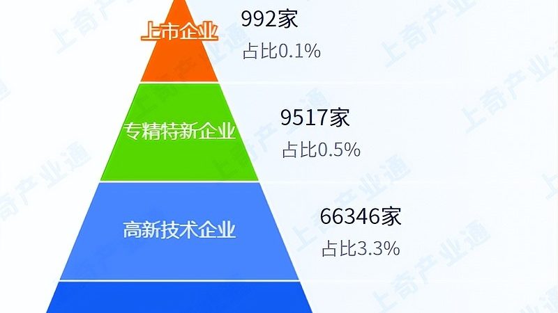 信息系统集成资质证书：企业迈向信息化建设的通行证